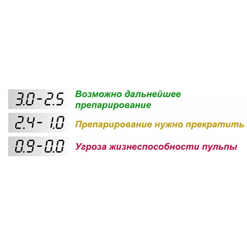 Geosoft EndoEst-3D - эндодонтический аппарат 3в1