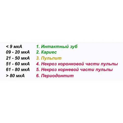 Geosoft EndoEst-5F (АЭ-01) - эндодонтический аппарат 5в1
