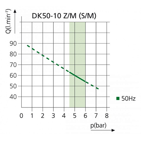 EKOM DK50-10 Z/M - безмасляный компрессор для одной стоматологической установки без кожуха, с осушителем, с ресивером 10 л